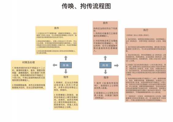 拘传的流程图（啥叫拘传）-第1张图片-祥安律法网