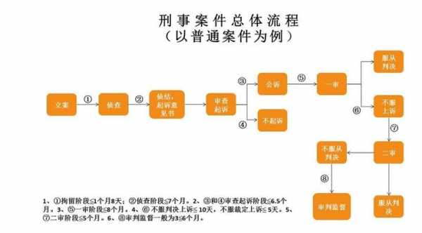 拘传的流程图（啥叫拘传）-第3张图片-祥安律法网