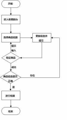 超市收银台工作流程（超市收银台工作流程图）-第1张图片-祥安律法网