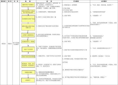 超市收银台工作流程（超市收银台工作流程图）-第2张图片-祥安律法网