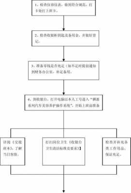 超市收银台工作流程（超市收银台工作流程图）-第3张图片-祥安律法网