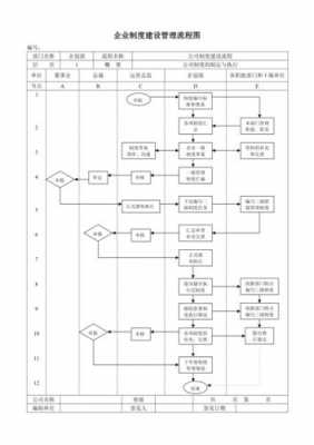 流程制度管理（流程制度管理工作规划）-第1张图片-祥安律法网