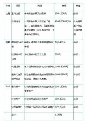 注册科技公司的流程及费用（注册科技公司的流程及费用是多少）-第2张图片-祥安律法网