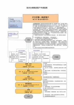 购房落户流程（购房落户需要什么资料）-第1张图片-祥安律法网