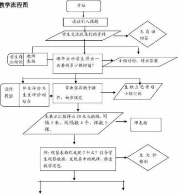 查看听课流程（听课流程步骤）-第2张图片-祥安律法网