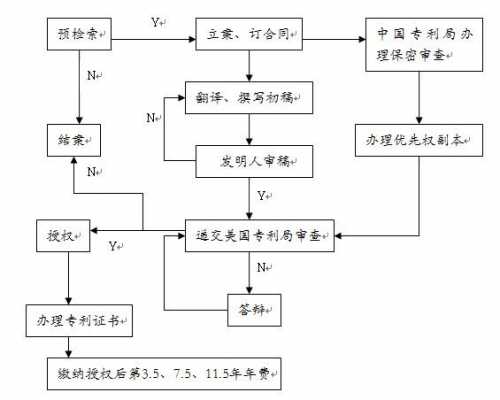 做专利代理流程（做专利代理流程是什么）-第1张图片-祥安律法网