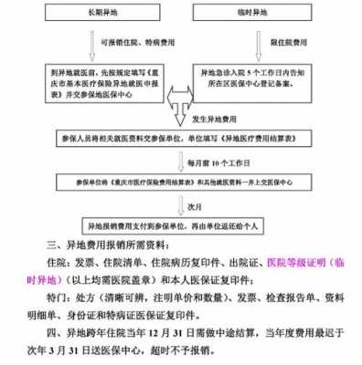 异地医疗费用报销流程（异地医疗费用报销手续怎么办?）-第1张图片-祥安律法网