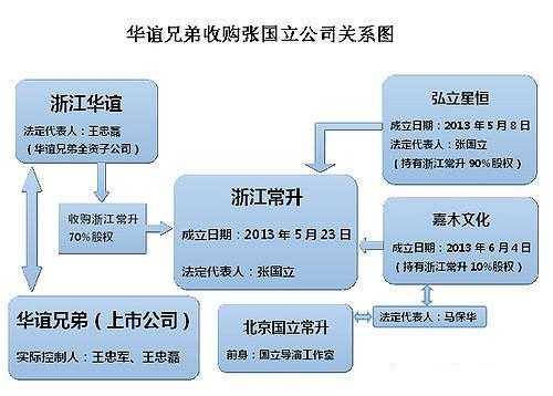 收购审议流程（收购公司需要审计哪些项目）-第2张图片-祥安律法网