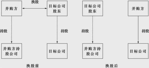 收购审议流程（收购公司需要审计哪些项目）-第3张图片-祥安律法网