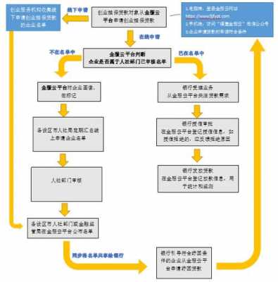 贷款担保公司流程（贷款的担保公司）-第2张图片-祥安律法网