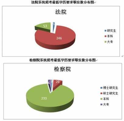 法检的流程（法检是什么单位）-第1张图片-祥安律法网