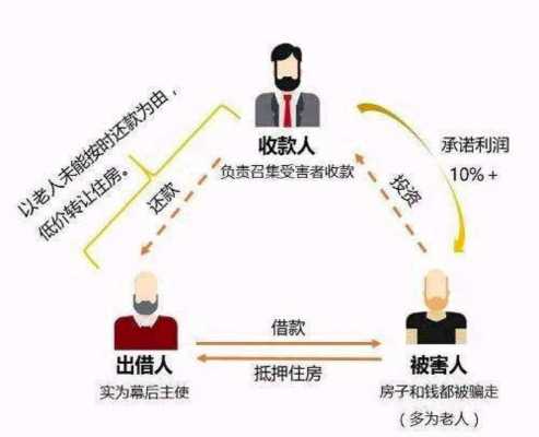 欠钱抵房流程（欠钱想用房抵债）-第2张图片-祥安律法网