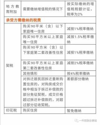 个人房子卖给公司流程（个人房产卖给公司怎么缴税）-第2张图片-祥安律法网