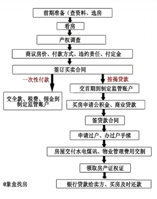 个人房子卖给公司流程（个人房产卖给公司怎么缴税）-第3张图片-祥安律法网