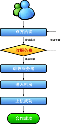 房屋托管流程（房屋托管业务流程）-第1张图片-祥安律法网