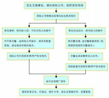 人伤保险公司理赔流程（人伤保险公司赔偿需要多长时间）-第3张图片-祥安律法网