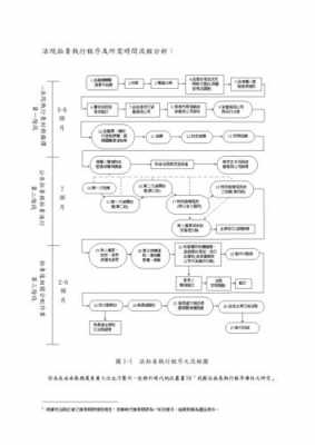 法院拍卖组案件流程（法院拍卖组案件流程是什么）-第2张图片-祥安律法网