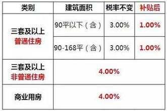 沈阳交契税流程（沈阳契税在哪儿交）-第3张图片-祥安律法网