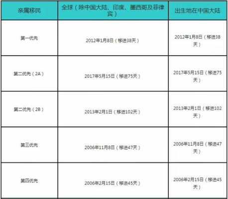 美国亲属移民流程（美国亲属移民流程及费用）-第2张图片-祥安律法网