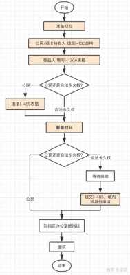 美国亲属移民流程（美国亲属移民流程及费用）-第3张图片-祥安律法网