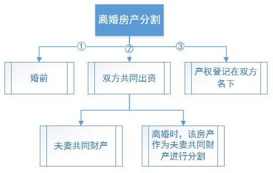 房产分割的流程（房产分割的流程和手续）-第1张图片-祥安律法网