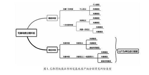 房产分割的流程（房产分割的流程和手续）-第2张图片-祥安律法网