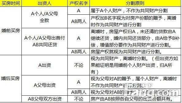 房产分割的流程（房产分割的流程和手续）-第3张图片-祥安律法网