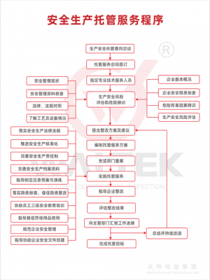 托管服务流程手续（托管服务是啥）-第1张图片-祥安律法网