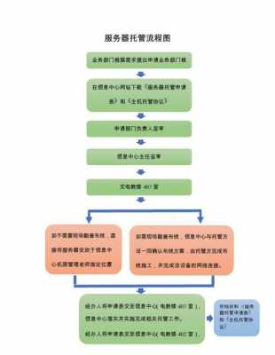 托管服务流程手续（托管服务是啥）-第2张图片-祥安律法网