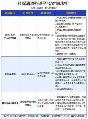 公司社保退款流程（公司社保退款什么时候到账）-第2张图片-祥安律法网