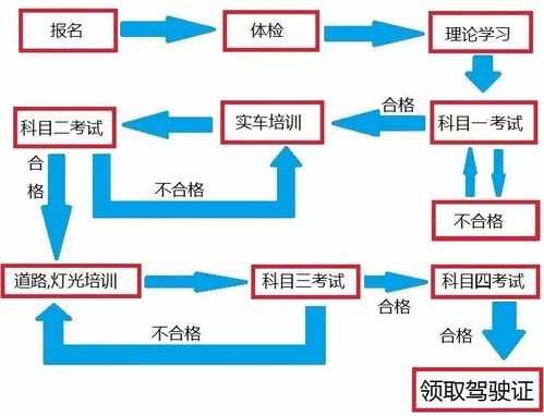 驾照流程（强戒过后三年,申请考驾照流程）-第1张图片-祥安律法网