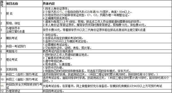 驾照流程（强戒过后三年,申请考驾照流程）-第3张图片-祥安律法网