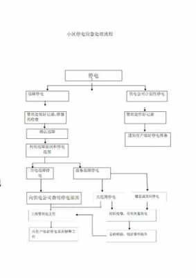 小区处理流程（top小区处理流程）-第1张图片-祥安律法网