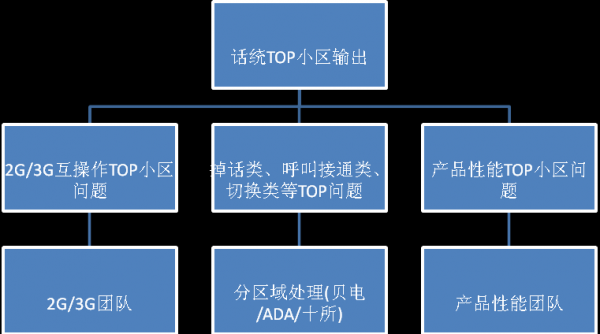 小区处理流程（top小区处理流程）-第2张图片-祥安律法网