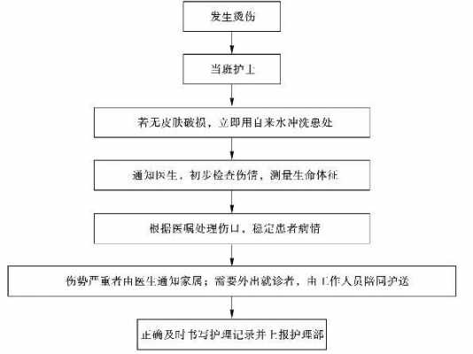 被烫伤的起诉流程（被烫伤赔偿怎么解决）-第1张图片-祥安律法网