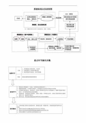 票据直贴流程（票据直贴流程图）-第1张图片-祥安律法网