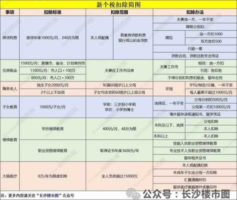 个人交税扣款流程（个人税怎么扣）-第2张图片-祥安律法网