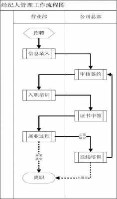 证券入职审批流程（证券入职流程多久）-第1张图片-祥安律法网