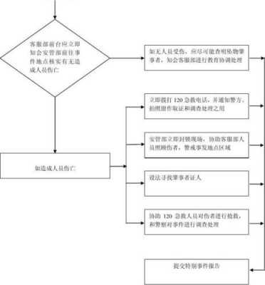 坠物报警流程（高空坠物报警后警察应如何处理）-第1张图片-祥安律法网