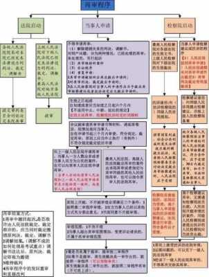 结算二审流程（结算二审流程图）-第2张图片-祥安律法网