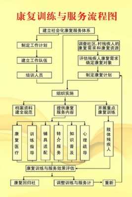 康复中心流程（康复中心有什么服务?怎么收费?）-第1张图片-祥安律法网