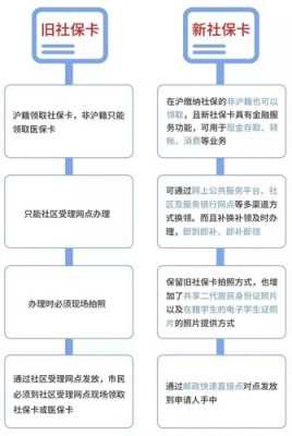 社保网点打印流程（社保中心社保单子打印流程）-第3张图片-祥安律法网