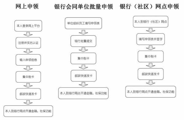 社保网点打印流程（社保中心社保单子打印流程）-第2张图片-祥安律法网