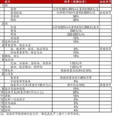 白酒税收流程（白酒缴纳什么税）-第1张图片-祥安律法网