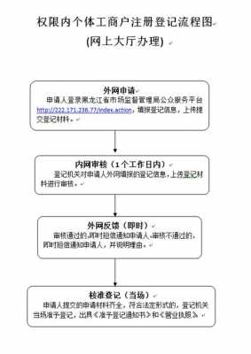 天津个体工商户注册流程（天津个体工商户注册流程）-第3张图片-祥安律法网