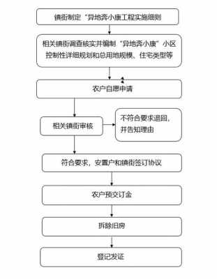 异地搬迁办理流程（异地搬迁最新政策）-第1张图片-祥安律法网