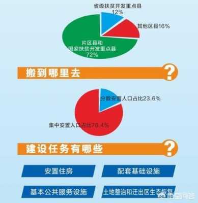 异地搬迁办理流程（异地搬迁最新政策）-第2张图片-祥安律法网