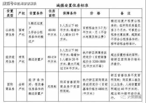 异地搬迁办理流程（异地搬迁最新政策）-第3张图片-祥安律法网