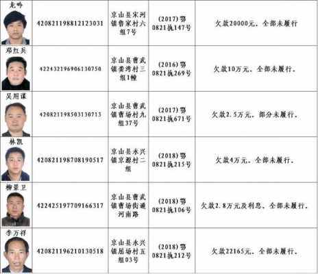 失信名单撤销流程（失信名单撤销后还有没有什么影响）-第1张图片-祥安律法网