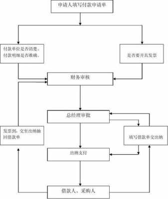 合同付款流程图（合同付款流程图片）-第2张图片-祥安律法网